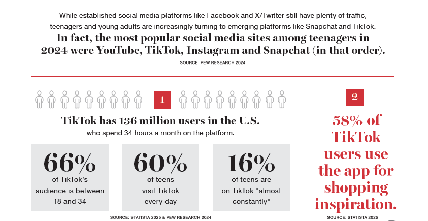 Social Media Habits Of College Students